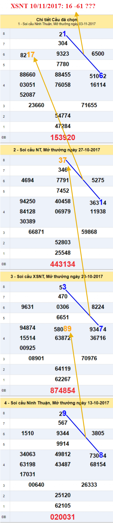 Tham khao XSMT - An so XSNT 10-11-2017